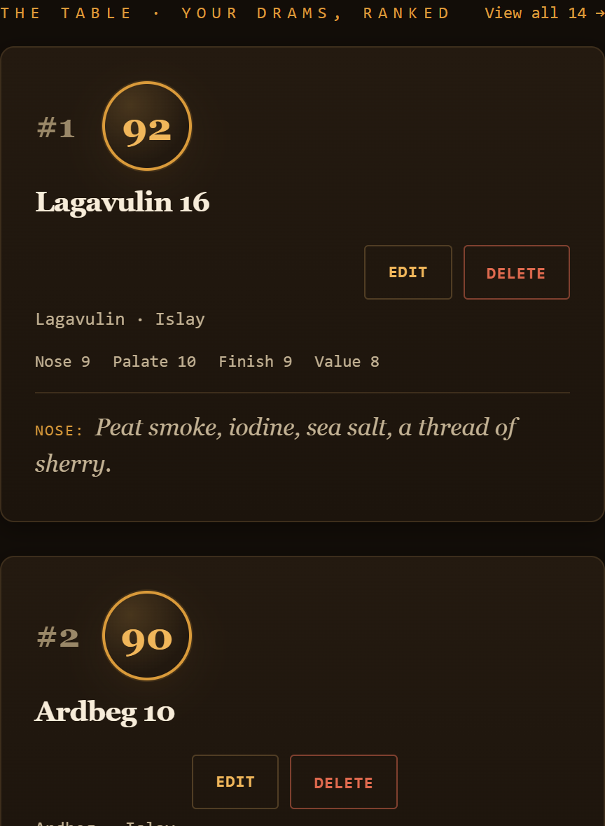 A ranked table of drams — Lagavulin 16 at number one with a 92.